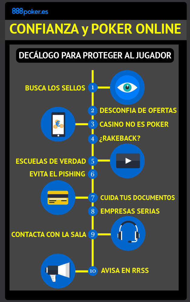 Confianza y poker online Confianza en tu sala de poker online