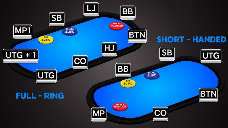 Posiciones en la mesa de poker