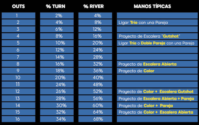 Cartas ganadoras en el poker