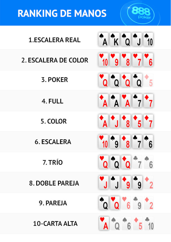 Ranking de Manos de Poker