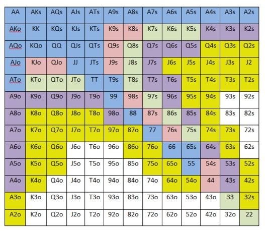 Tablas de poker y Variance