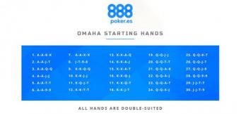 Manos iniciales en Omaha