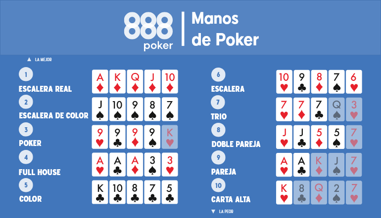 manos de poker